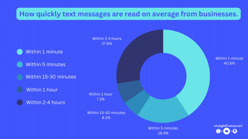 SMS Broadcasting stats